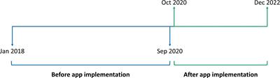 The growzen™ buddy smartphone app to improve adherence in patients receiving recombinant human growth hormone therapy: a retrospective observational study in Argentina